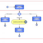 Sample flow rule diagram