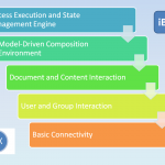 Intelligence of iBPM